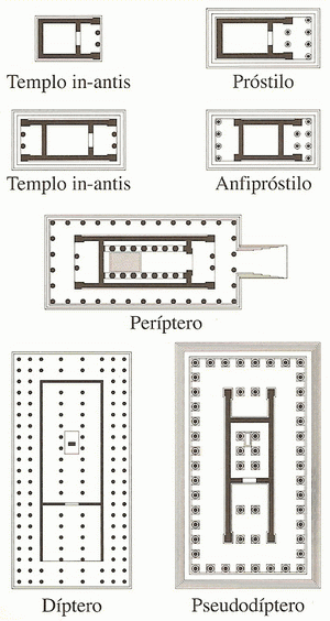 Historia De La Arquitectura Templos Griegos Y Su Tipológia